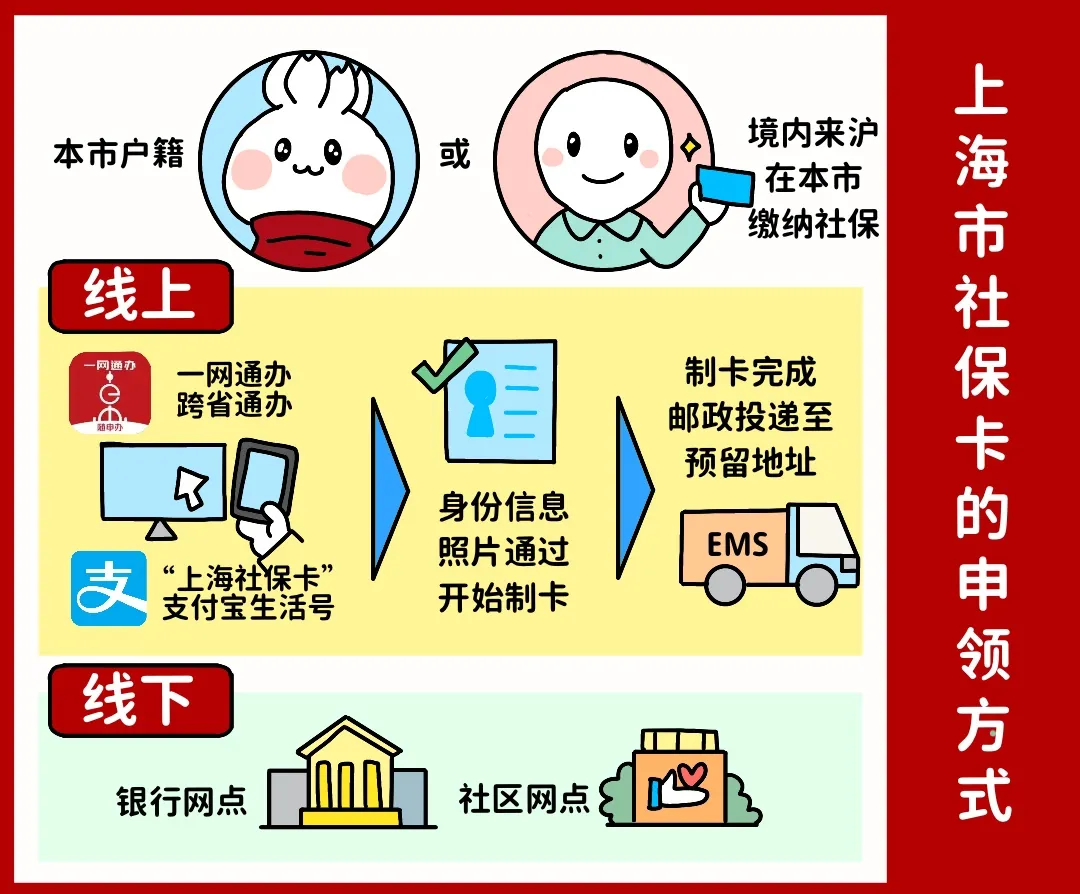 梅州上海医保提取平台(上海医保怎么提取现金)