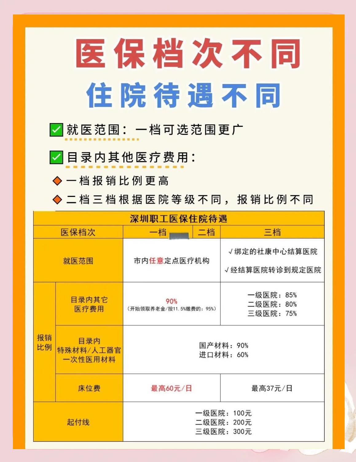 梅州深圳急用钱医保提取中介(深圳医保卡提现中介)