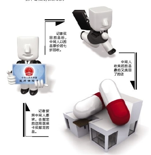 梅州套医保卡回收商家(有回收医保卡的吗)