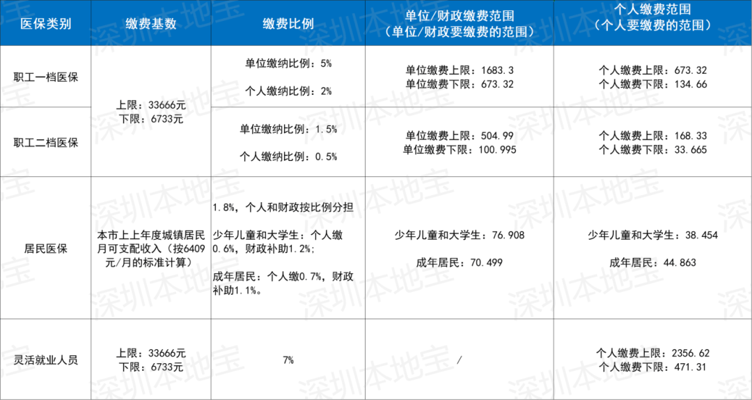 梅州深圳医保套现(深圳医保套现一般手续费多少套取)