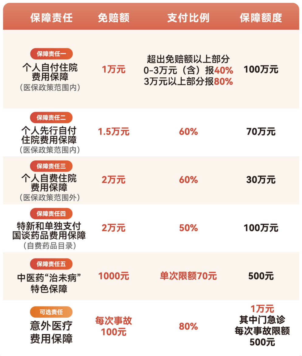 梅州医保小额提取代办600以内(急用钱24小时医保提取)