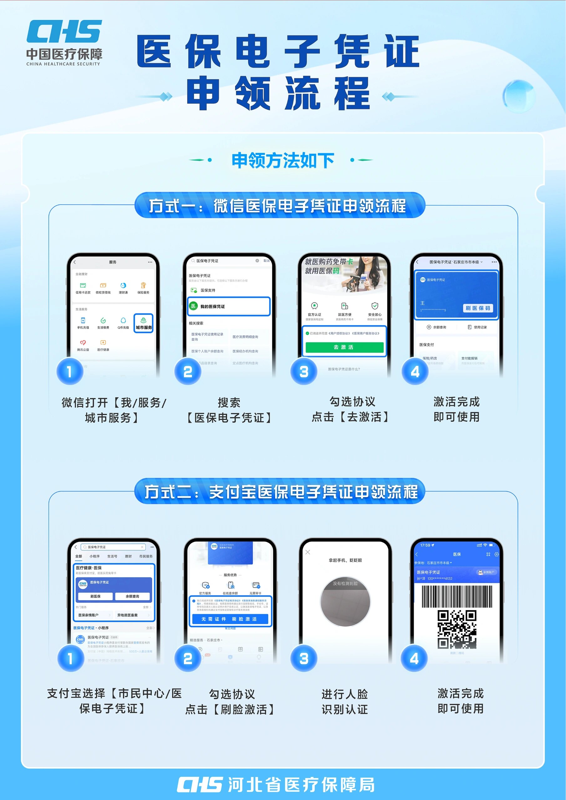 梅州医保卡金额如何提取(医保卡金额提取方法)
