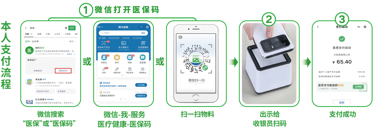 梅州24小时在线套医保卡微信(医保取现24小时微信)