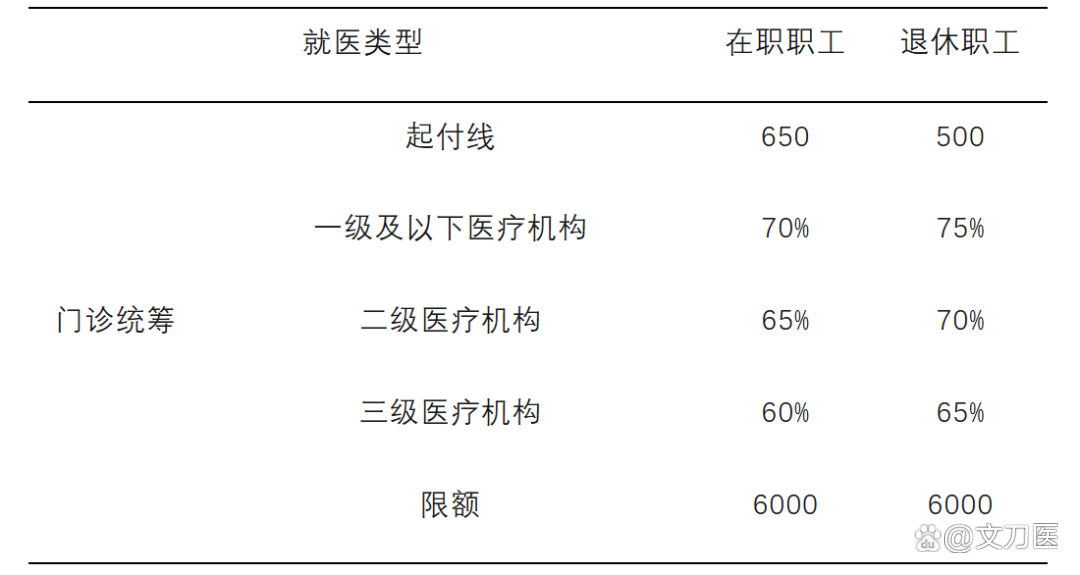 梅州城乡医保报销比例(浙江城乡医保报销比例)