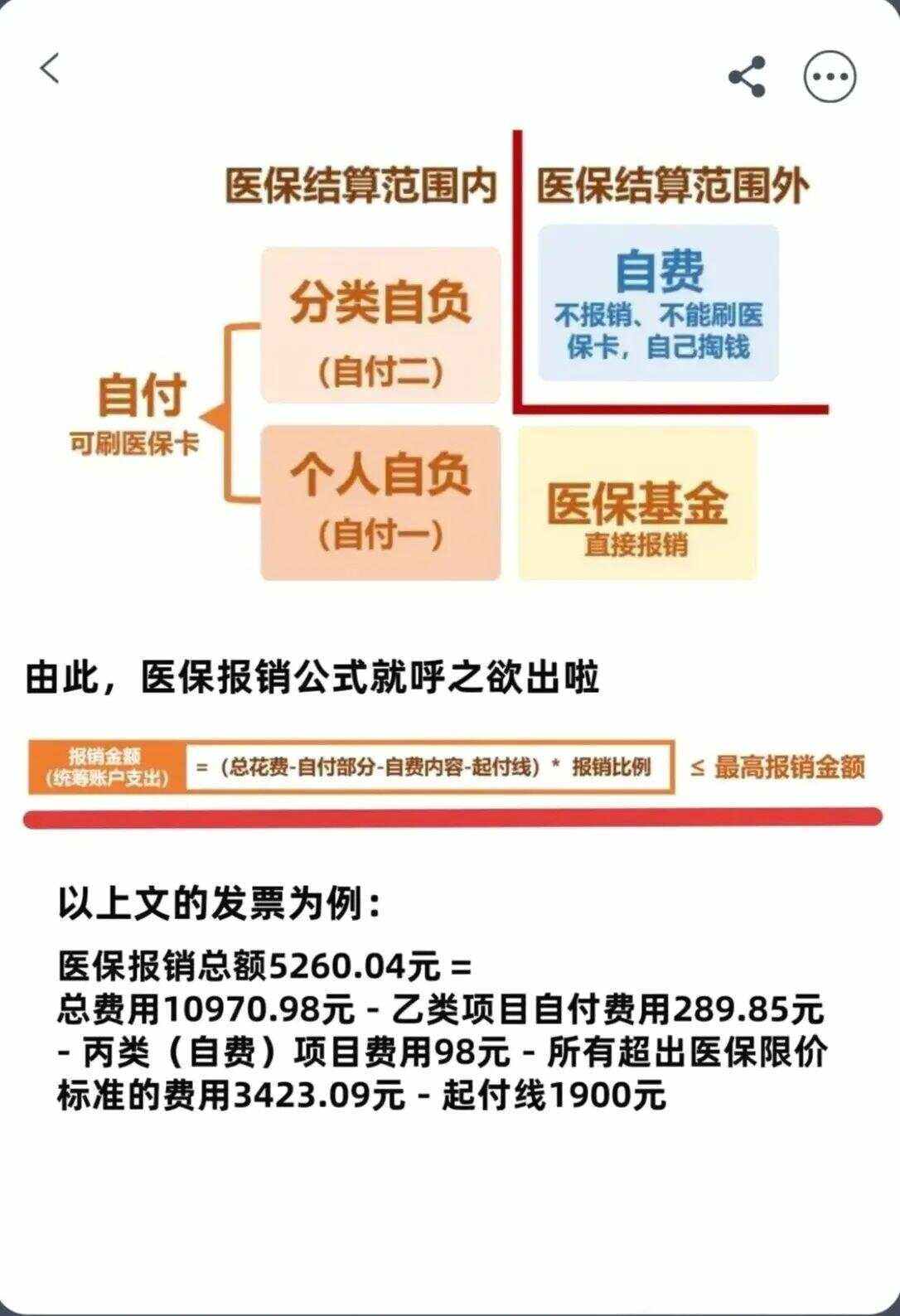 梅州异地就医医保报销是怎么报销的(异地就医医保报销是怎么报销的2023年)
