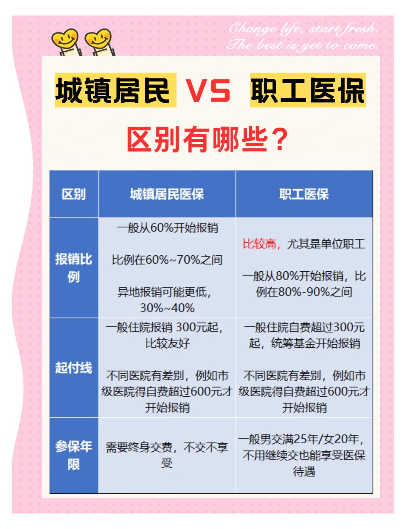 梅州大学医保和家里的医保(大学医保和家里的医保哪个便宜)