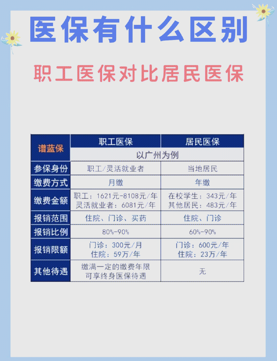 梅州长春市医保电话(医保打12333还是12393)