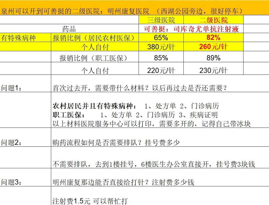 梅州化疗费用医保能报销吗(有医保化疗一次自费多少钱)