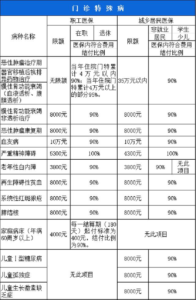梅州西安市医保报销比例(西安医保报销政策2020)