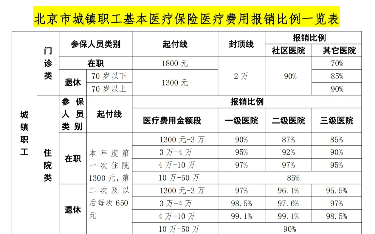 梅州医保外地能报销吗(医保外地能报销吗多少钱)