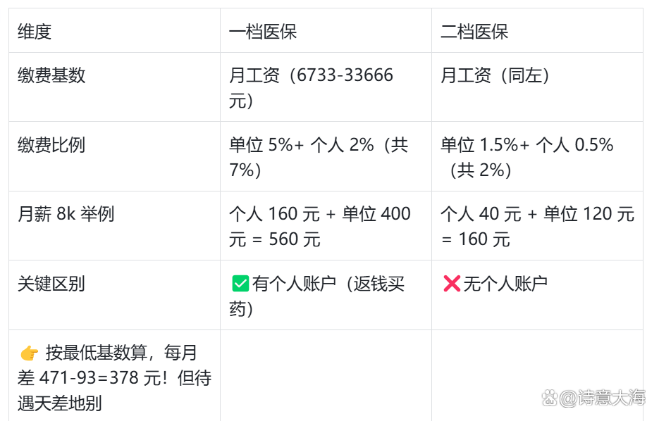 梅州深圳医保报销(深圳医保报销需要什么材料)