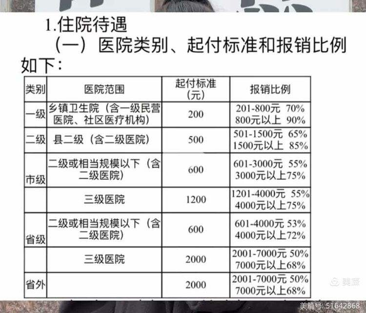 梅州职工医保住院报销比例(职工医保住院报销比例是多少2025年)