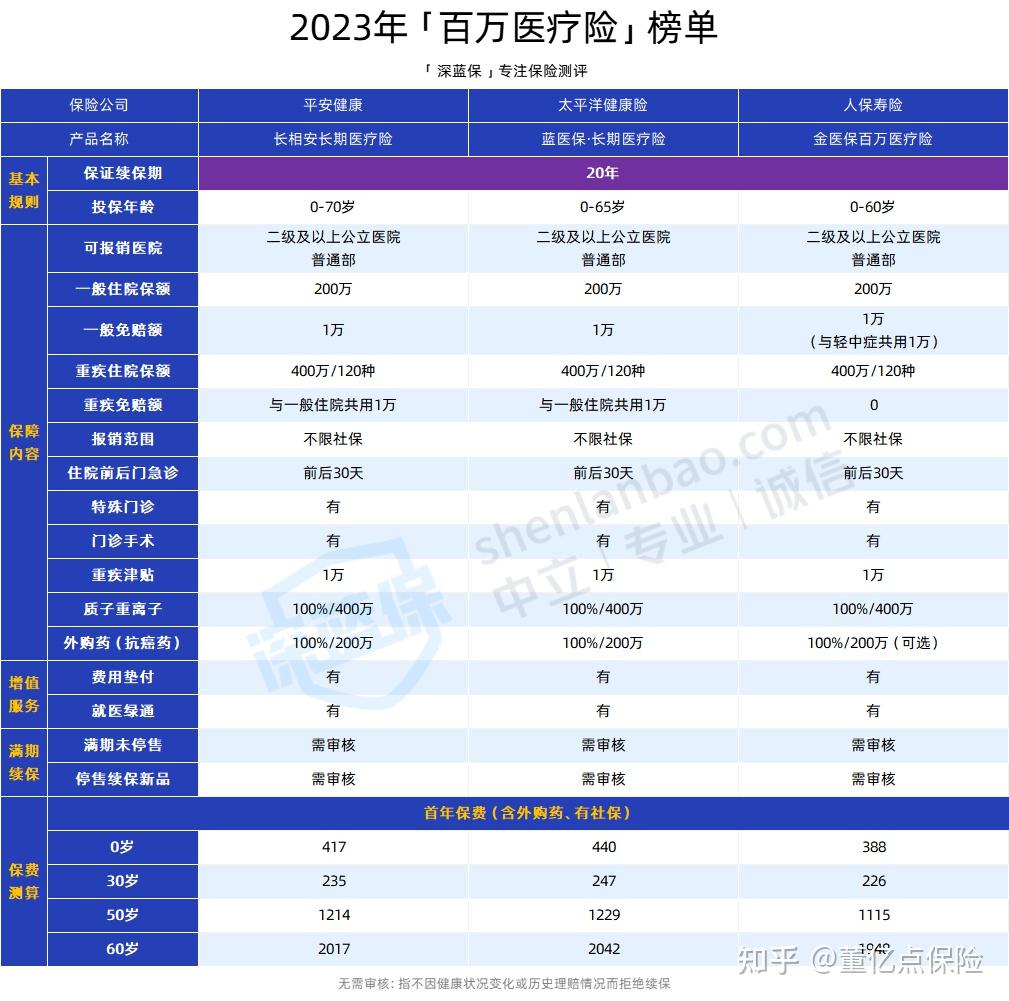 梅州好医保长期医疗(好医保长期医疗旗舰版2025)