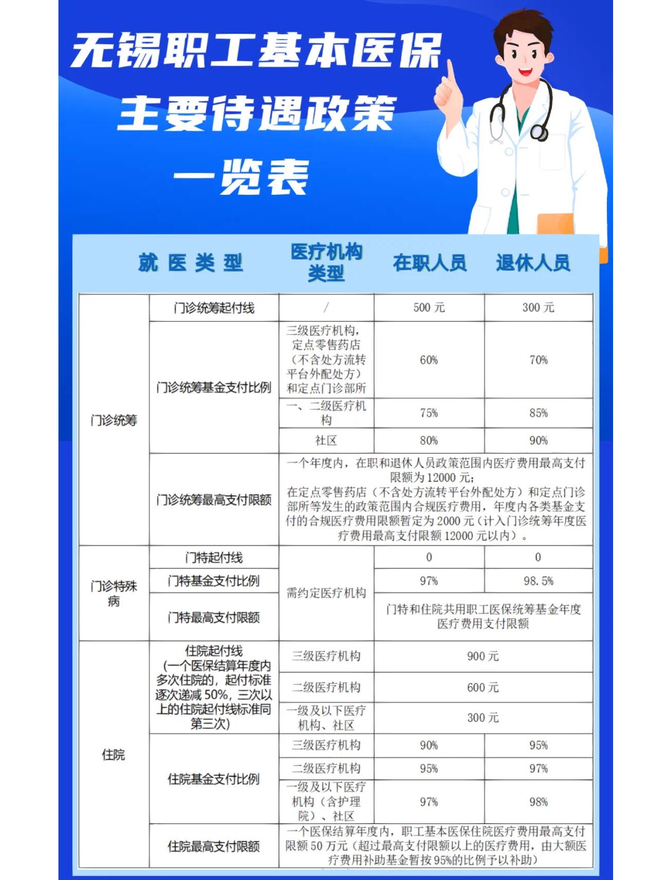 梅州门诊看病医保怎么报销(退休后门诊看病医保怎么报销)